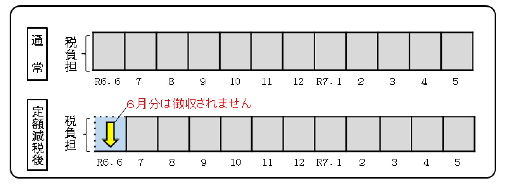 特徴