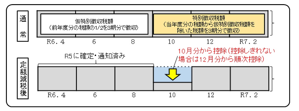 年金特徴