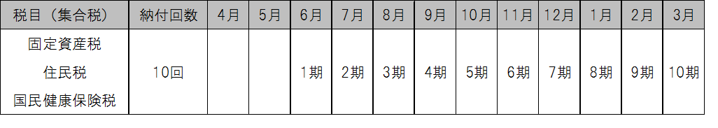 集合徴収方式