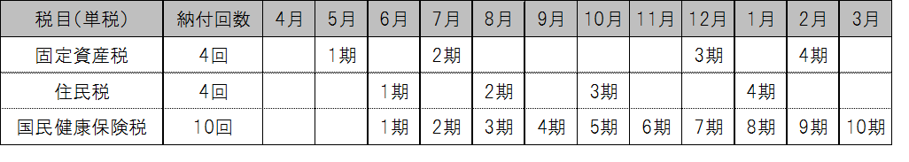 単税徴収方式