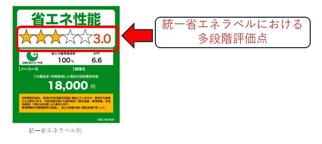 統一省エネラベル3
