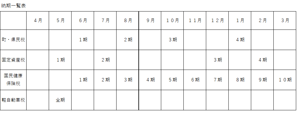 納期一覧表