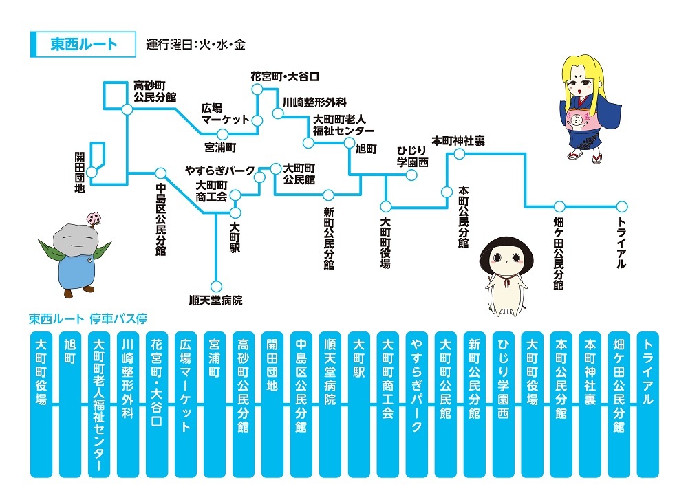 東西ルート路線図