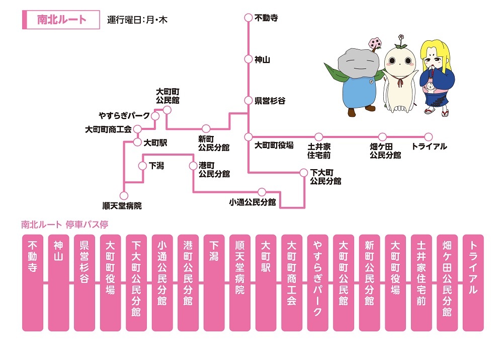 南北ルート路線図