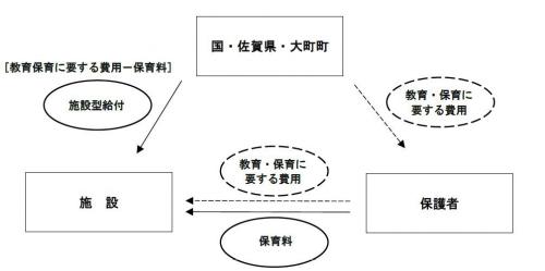 法定代理受領の仕組み図表